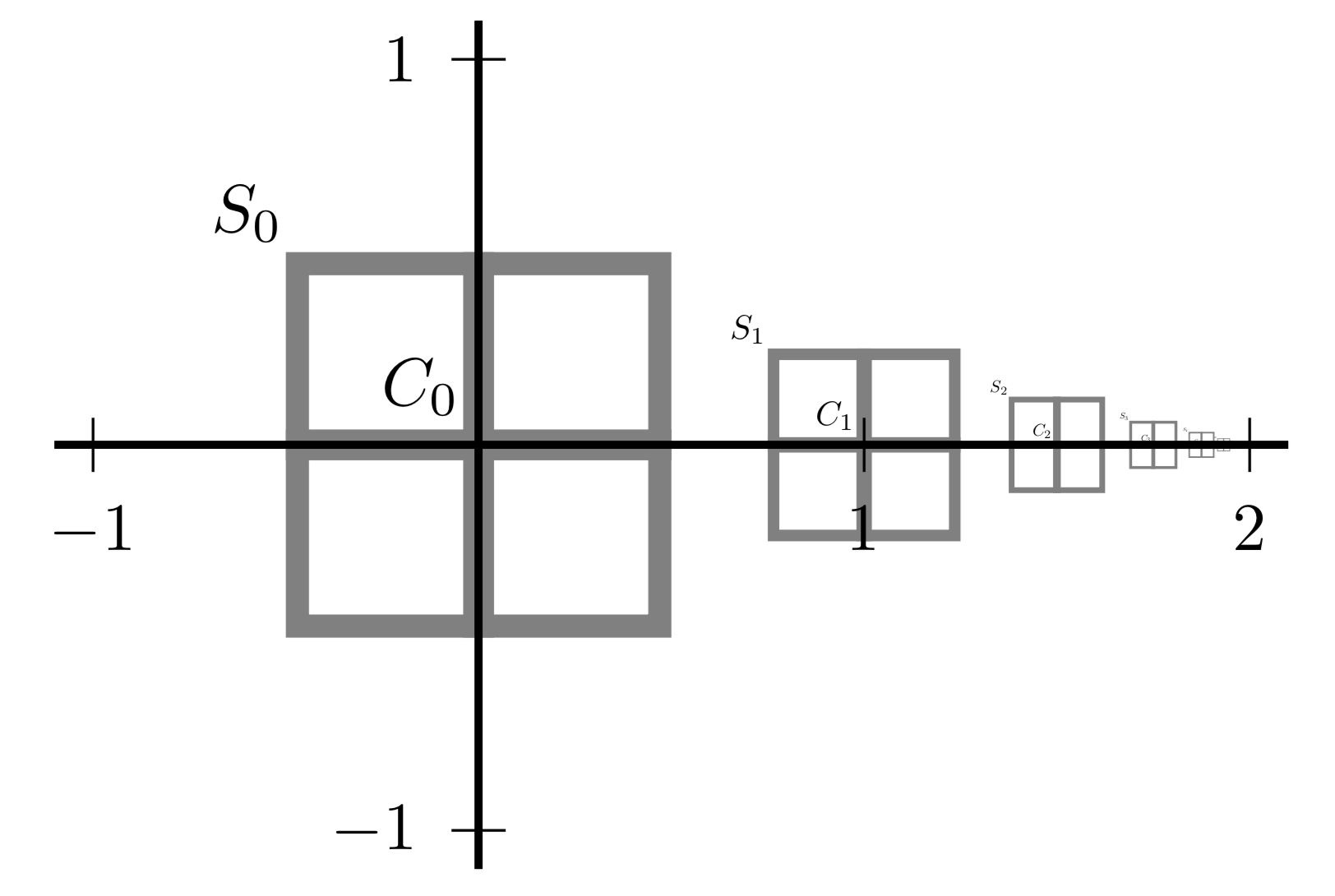 Equivalence of weak and strong modes of measures on topological vector spaces